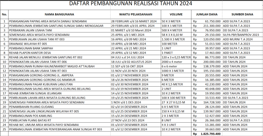 DAFTAR REALISASI PEMBANGUNAN TAHUN 2024